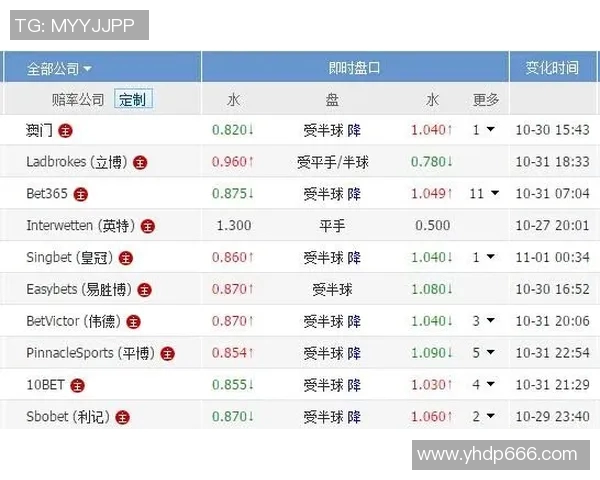 秘鲁与丹麦亚盘分析及投注建议详解 秘鲁与丹麦亚盘分析及投注建议详解